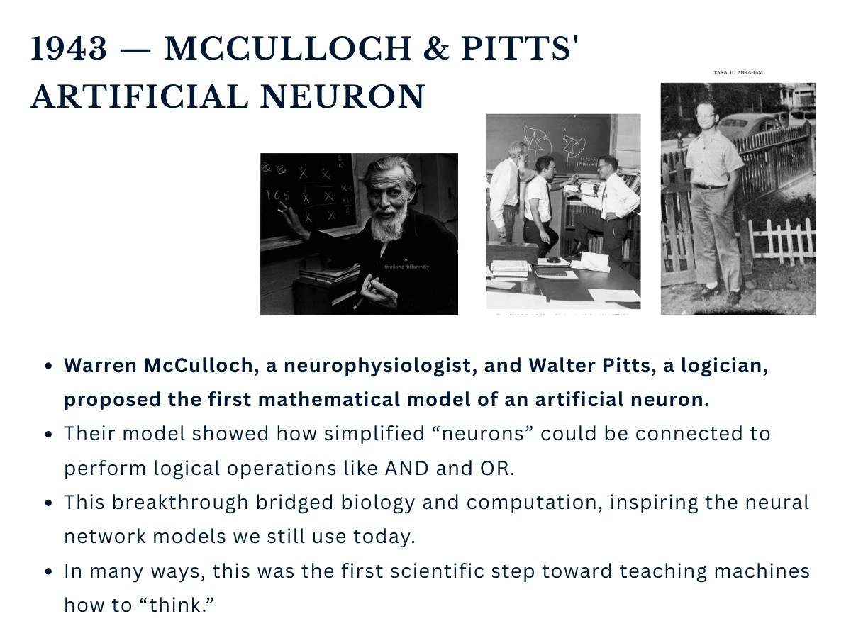 Warren McCulloch and Walter Pitts created the first mathematical model of artificial neurons in 1943