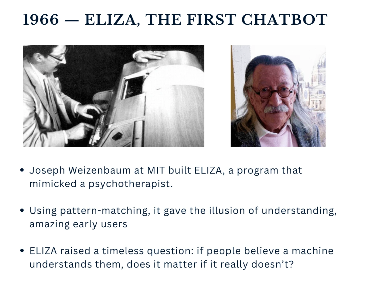 ELIZA, the first chatbot created by Joseph Weizenbaum in 1966
