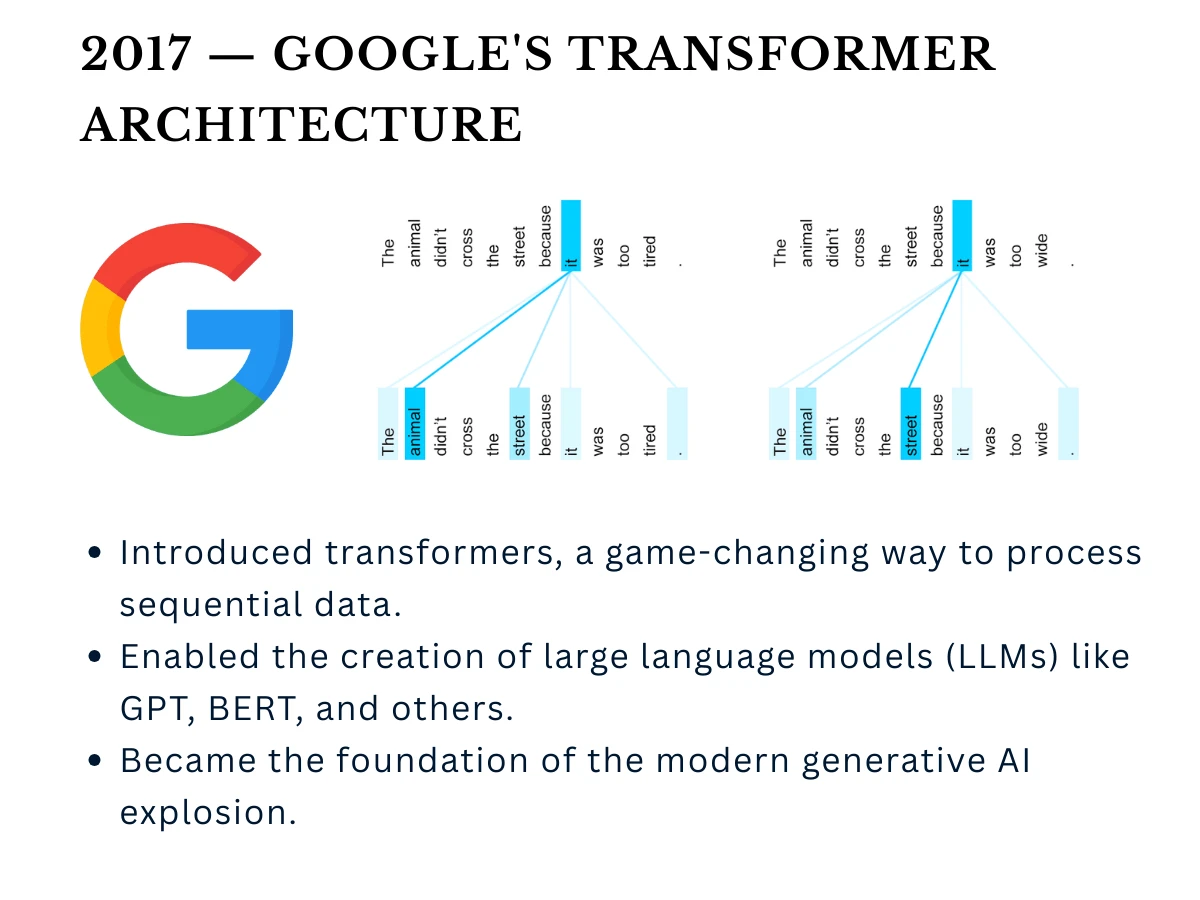 Google's Transformer architecture paper 'Attention Is All You Need' from 2017