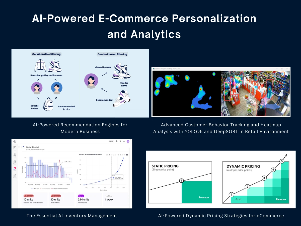 AI-Powered E-Commerce Personalization and Analytics
