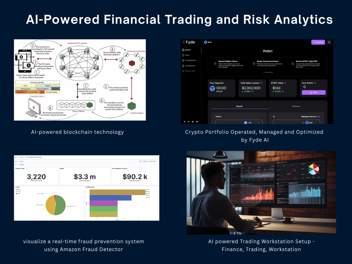 AI-Powered Financial Trading and Risk Analytics