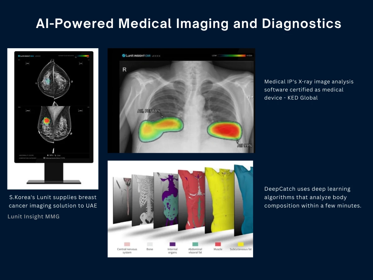 AI-Powered Medical Imaging and Diagnostics