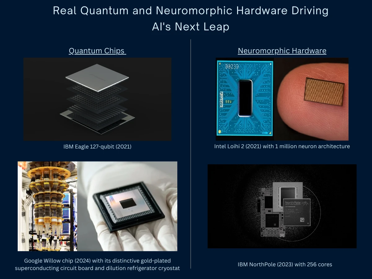 Real Quantum and Neuromorphic Hardware Driving AIs Next Leap