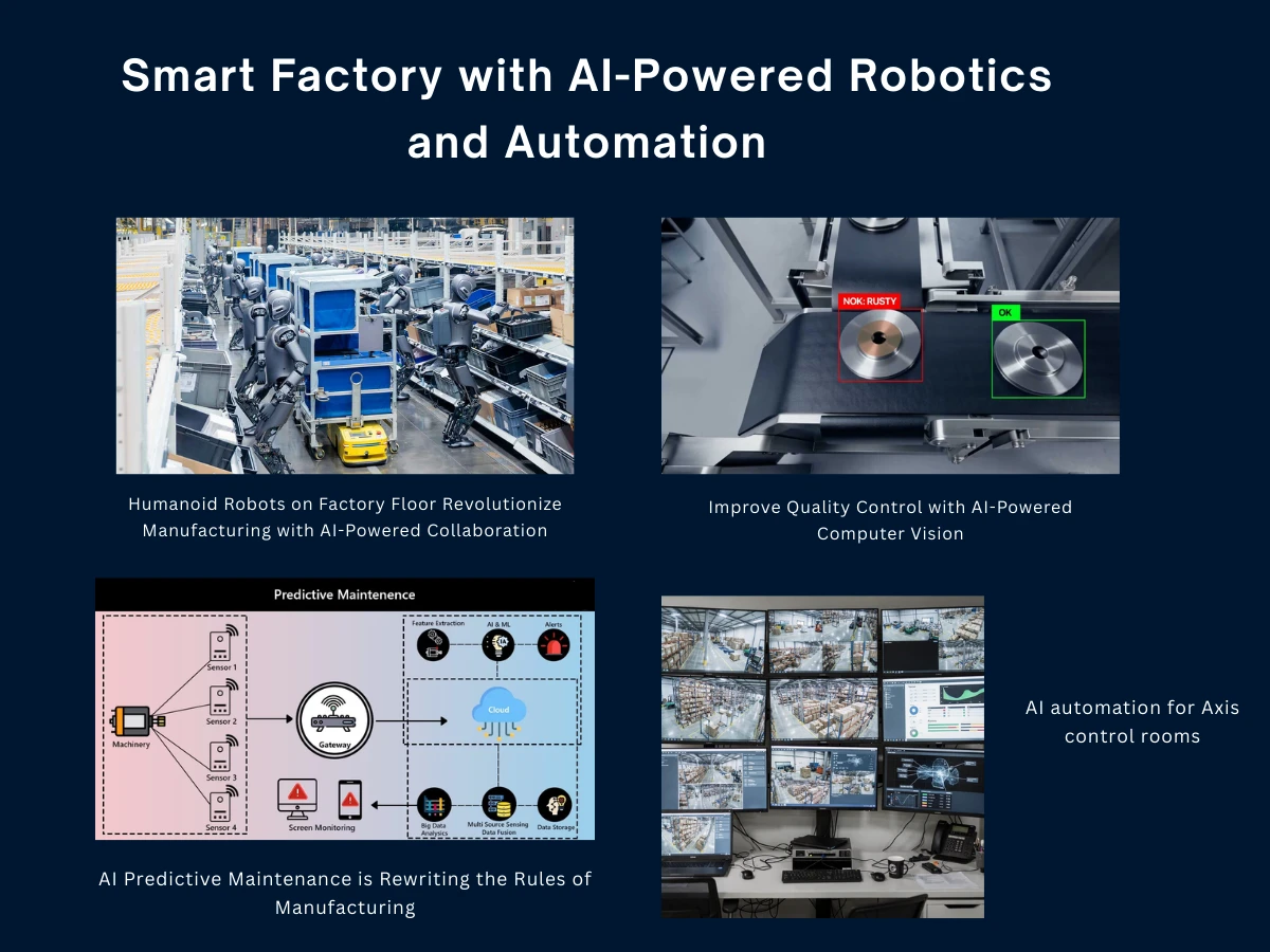 Smart Factory with AI-Powered Robotics and Automation