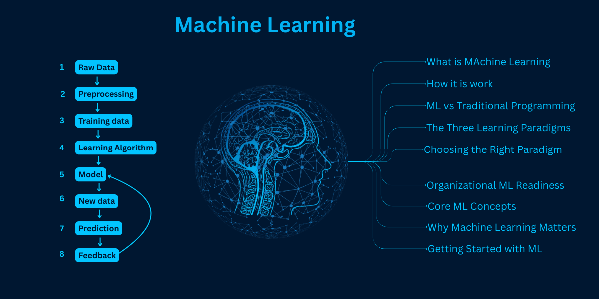 Machine Learning Fundamentals