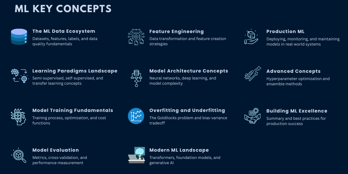 Key ML Concepts